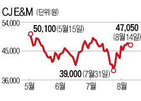 [증시 갑론을박] "CJ E&M, 게임 분사·공연사업 부진" "명량 흥행 호재…수익 악화 일시적"