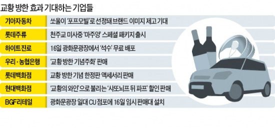 '교황 特需' 훈풍…광화문·충청권 4박5일간 수백만명 몰릴 듯