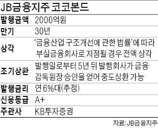 [마켓인사이트] 8월4일→22일→26일?…첫 코코본드 발행 도대체 언제