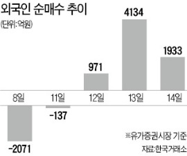 '그레이 스완' 고개만 빼꼼