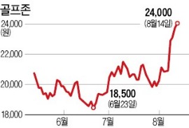 '空 치는 날' 없는 골프존