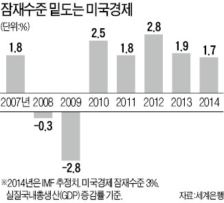 [한상춘의 '국제경제 읽기'] 세계경기 급랭…'4차 양적완화'와 제2유동성 장세