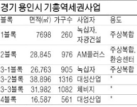 기흥역세권 사업 본궤도…9월부터 아파트 분양