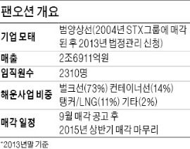 [마켓인사이트] 獨콘티, 5600억 미확정채권 매각…팬오션 M&A 큰 짐 덜었다