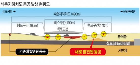 석촌호수 인근서 동굴 5곳 추가 발견