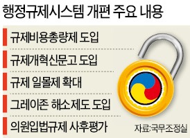 개인사업자도 규제완화 요구 가능