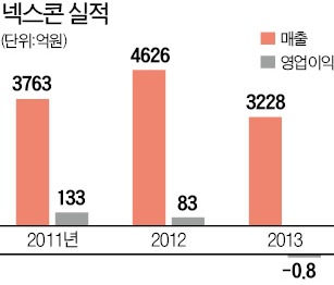 [마켓인사이트] 넥스콘테크, 사모펀드 활용 '경영 업그레이드'…中企 글로벌 진출 성공 모델로