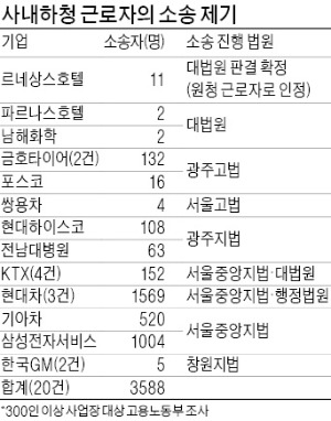 현대차, 비정규직 4000명 정규직 특별채용…풀어야 할 숙제는