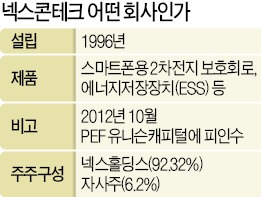 [마켓인사이트] 토종 강소기업 넥스콘, 日파나소닉 사업부 인수