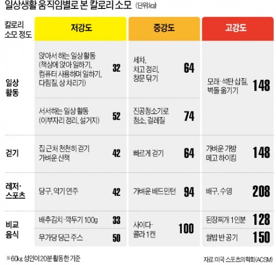 [건강한 인생] 내분비내과·위장관외과 등 협진체제…비만환자에 건강 돌려준다