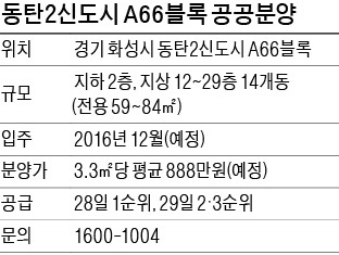 동탄2신도시 66블록 LH 공공분양, 1552가구 모두 중소형…단지 앞엔 호수공원