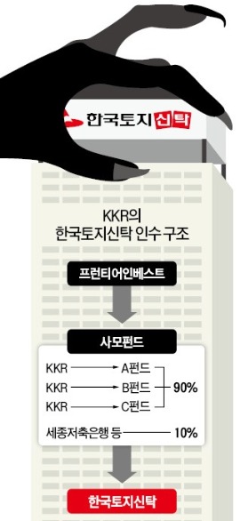 '세계 최대 사모펀드' KKR, 국내 금융사 편법인수 논란