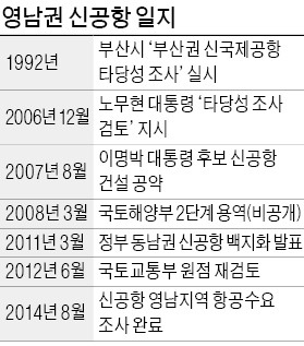 한쪽은 '空約' 된다…중복 公約 지자체장들 사활 건 경쟁