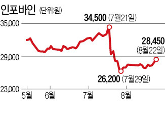 공인인증株, 미워도 다시 한번?