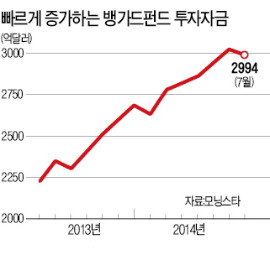 대박 꿈 버린 투자자들…인덱스펀드에 돈 몰린다