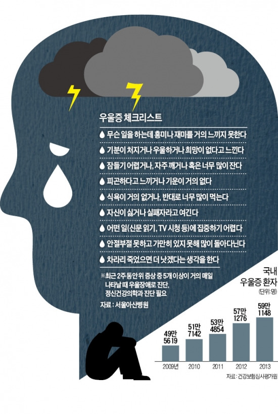 우울하세요? 하루 30분씩 걸어보세요