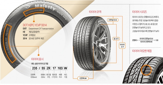 '2014'가 무슨 뜻…타이어 고를 땐 '다빈치 코드' 해석하라