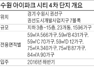 [분양 현장 포커스] '수원 아이파크 시티 4차', 전철역·유통시설 도보로 이용 가능