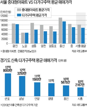 광진·노원…중대형아파트로 다가구주택 산다