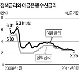 [한상춘의 '국제경제 읽기'] 추가 금리인하 논쟁…'마이너스 예금금리' 임박