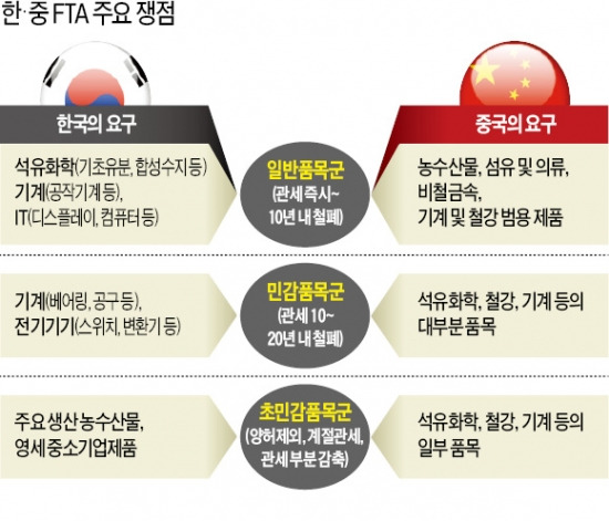 [韓·中 FTA 협상 교착] 헛바퀴만 도는 韓·中 FTA 협상…年內 타결 불투명