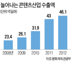 韓流는 '경제 도우미'…현대경제硏 "수출 촉진, 관광객·투자 유치 효과"