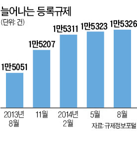 朴대통령 "감사원 감찰 면책조항 왜 빠뜨렸나" 질책에 '규제 적극 푼 공무원' 모든 監査 '면책'