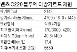 [시승기] 메르세데스 벤츠 C220…크라이슬러 300C