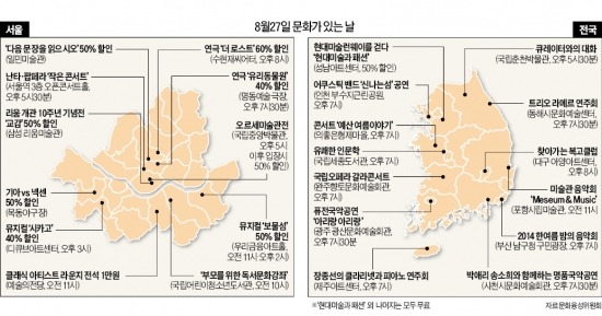 [문화가 있는 날] 매달 한번 '통큰' 문화선물…"엄마, 뮤지컬이 반값이래요"