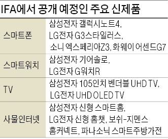 [IFA D-10 관전 포인트] 갤노트4·G3스타일러스 등 신제품 공개