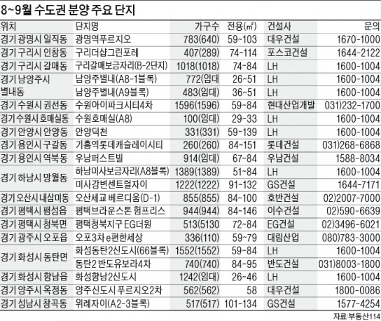 포스코건설 ‘경산 펜타힐즈 더샵’ 