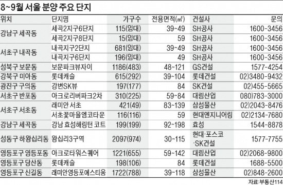 삼성물산 ‘래미안 서초’
 