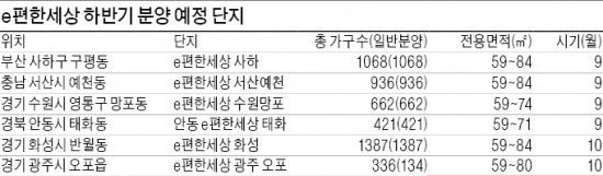 [Real Estate] 충남 서산·부산·수원서 분양 잇따라…교통·편의시설 풍부한 '알짜배기'