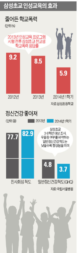 [창간 50주년 미리보는 인재포럼] 인성교육에 웃음 찾은 아이들…"세계와 소통하는 법도 가르쳐야"