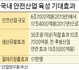 [안전산업 육성] 대형 안전사고, 손해액 3배 배상 추진