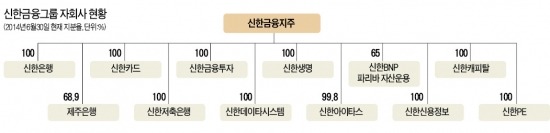 신한금융, 은퇴 비즈니스 차별화로 시장 선도…창조적 종합금융 '가속'