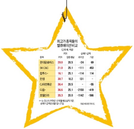 스타株에 닥친 '늦장마'…그래도 빛날 종목 있다