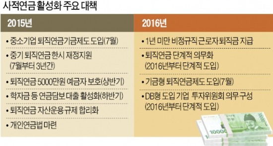 [기업 퇴직연금 의무화] 70만명 '퇴직금 사각지대' 벗어나…편의점·식당 사업주는 '울상'