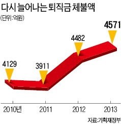 1년미만 '알바생'도 퇴직금 줘야한다