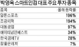 알톤스포츠 신고가 행진에 '주식농부' 박영옥 200% 평가이익