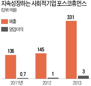 [미리 보는 인재포럼] 소외계층 고용하는 포스코·CJ…기업들 "통합과 성장 함께 달성"