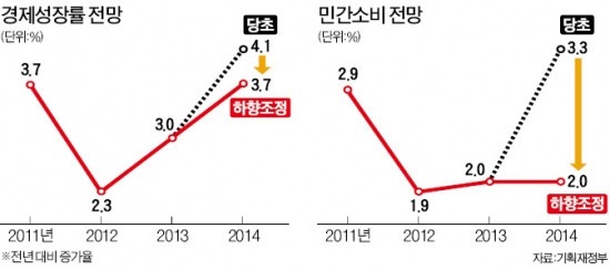 [한경 밀레니엄 포럼] 崔부총리 모두발언 "한국, 日 '잃어버린 20년'의 5년차 쯤에 와 있다"