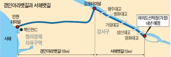 여의도~인천 서해뱃길 '유람선' 뜬다