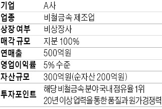 [M&A 장터] 매출 500억 비철금속사 새 주인 찾아요