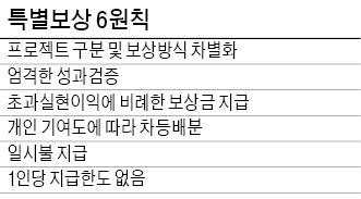 권오준의 또다른 실험…프로젝트 성과내면 직원에 이익 배분