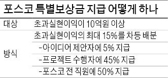 권오준의 또다른 실험…프로젝트 성과내면 직원에 이익 배분