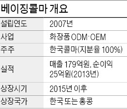 [마켓인사이트] 한국콜마, 베이징법인 상장 추진