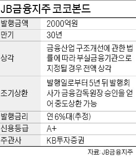 [마켓인사이트] 코코본드 발행 또 연기…추석 이후로