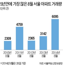 이달 서울 아파트 거래량이 5년 만에 최대치를 기록하고 신규 분양단지는 청약 마감이 잇따르고 있다. 29일 경기 수원시 ‘수원 아이파크 시티 4차’ 아파트 모델하우스에 입장하려는 방문객들이 줄을 서 있다. 현대산업개발 제공 