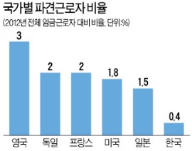 [맞짱 토론] 제조업 파견근로 허용해야 하나